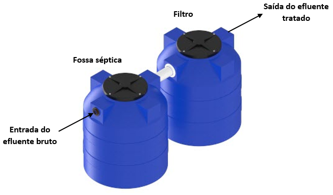 Sistema fossa filtro