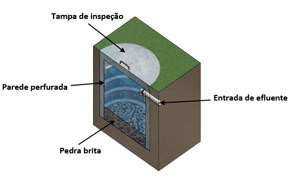 Sumidouro